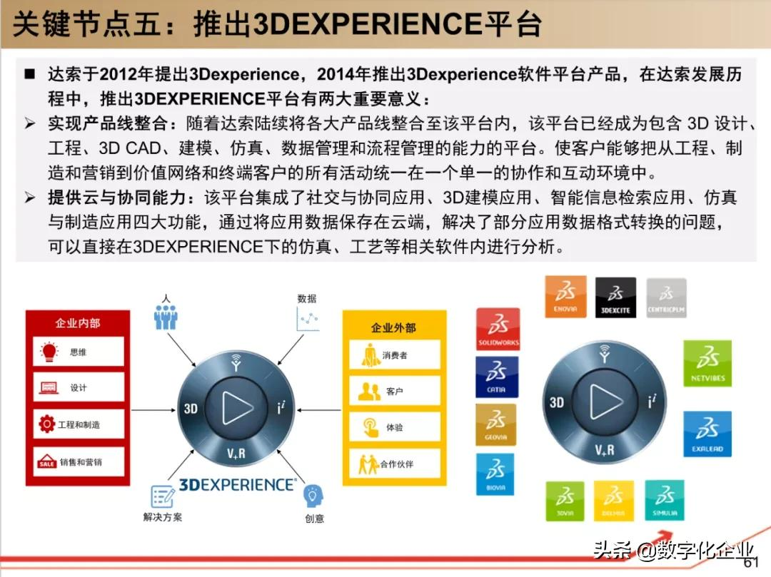 190页PPT读懂工业软件巨头达索Dassault