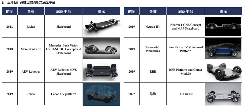 特斯拉生产制造革命：一体化压铸