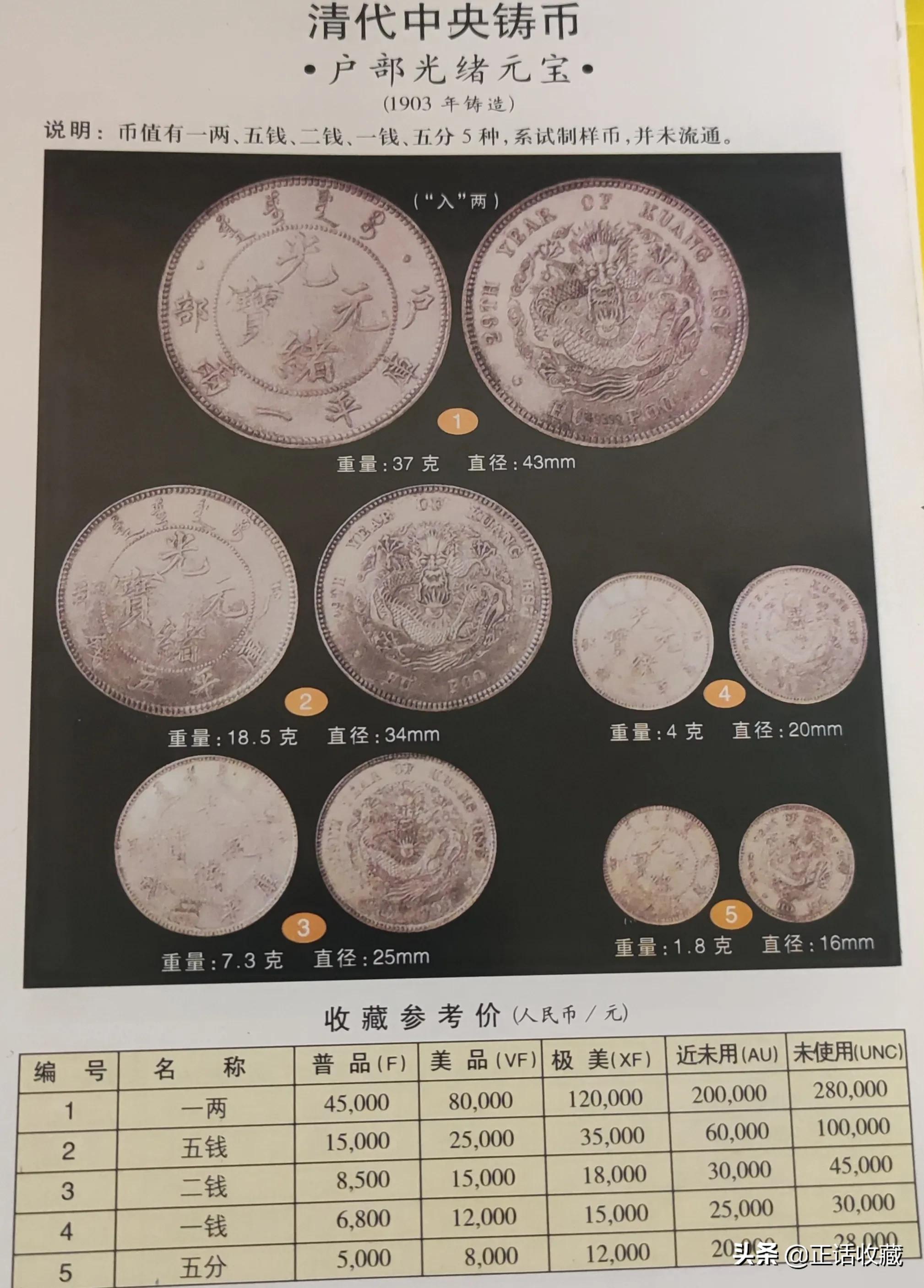 钱币收藏册图片及价格(二十年前的中央政府银元价格表) - 价格百科