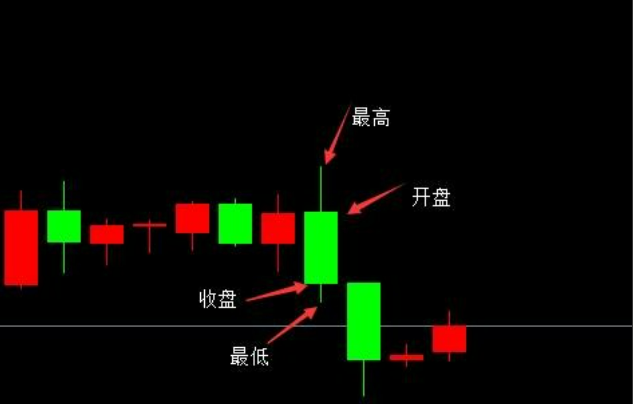 炒股秘诀：收盘价买卖法