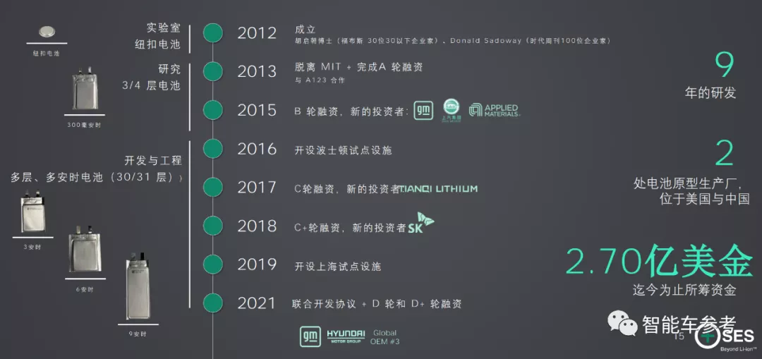 SES成功登陆纽交所，创始人是位华人，还有MIT+哈佛双重背景