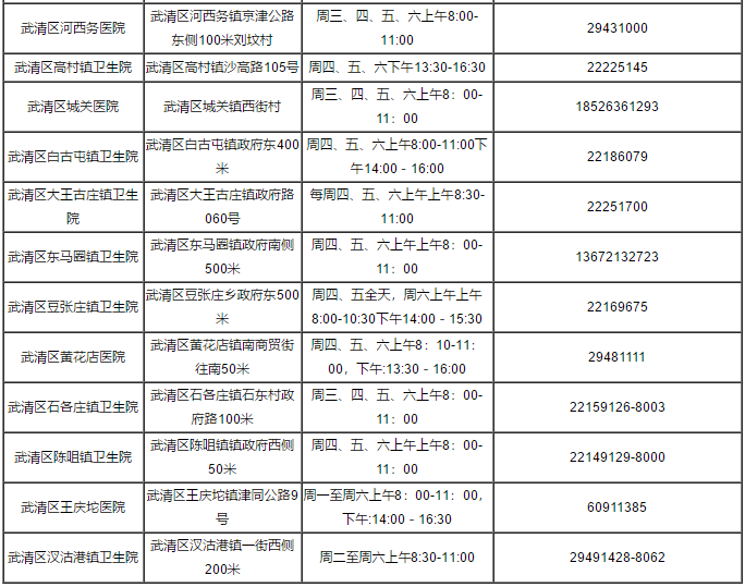 天津燃气客服电话96655（天津燃气24小时维修电话）