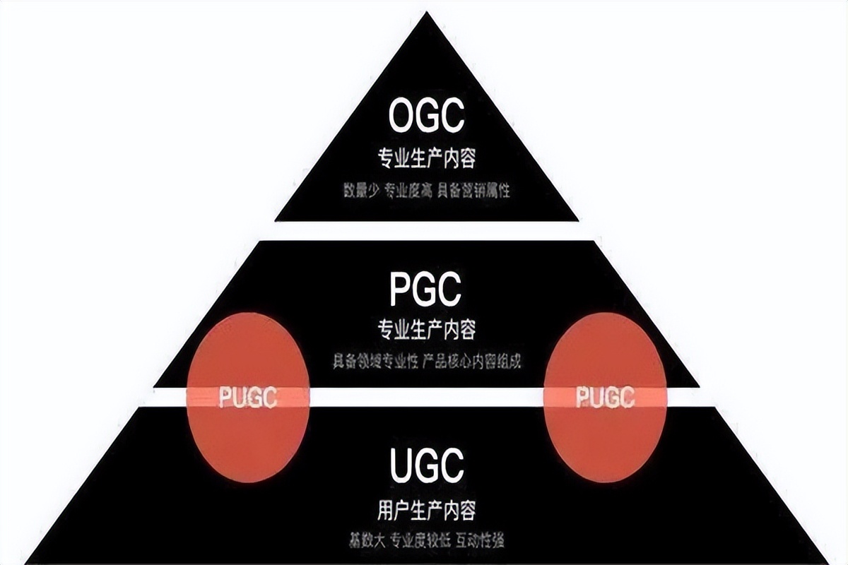 新媒体运营必知专业术语，了解这些，让你轻松掌握流量密码