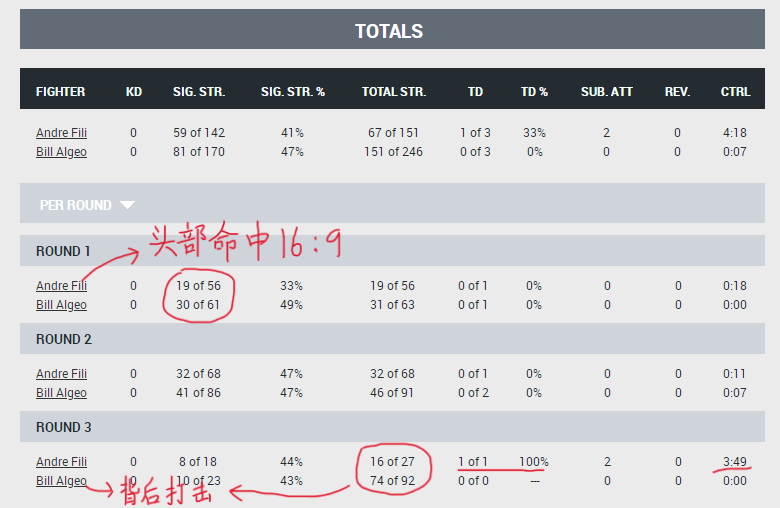 格斗之夜全集(UFC 格斗之夜210 赛后复盘全分析（主赛部分）)