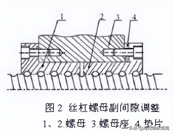 滚珠丝杠的故障诊断与维修