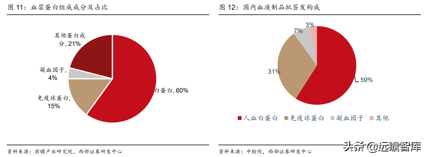 血制品综合龙头企业，博雅生物：华润入主，能否赋能助力增长？