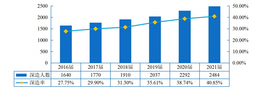 交通大学系列之长安大学