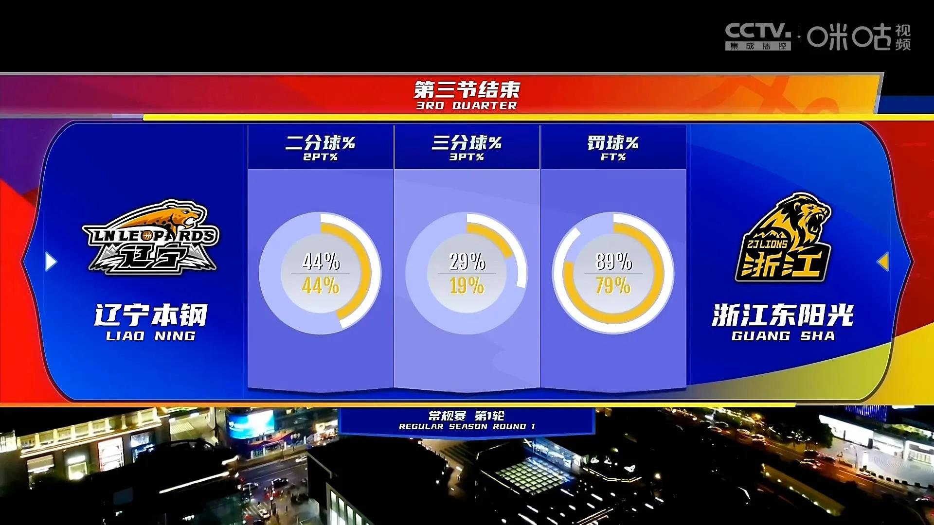 cba总决赛回放(CBA总决赛之战再次上演，卫冕冠军辽宁队笑到最后)