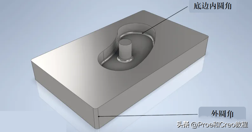 塑胶件的结构设计：倒角篇