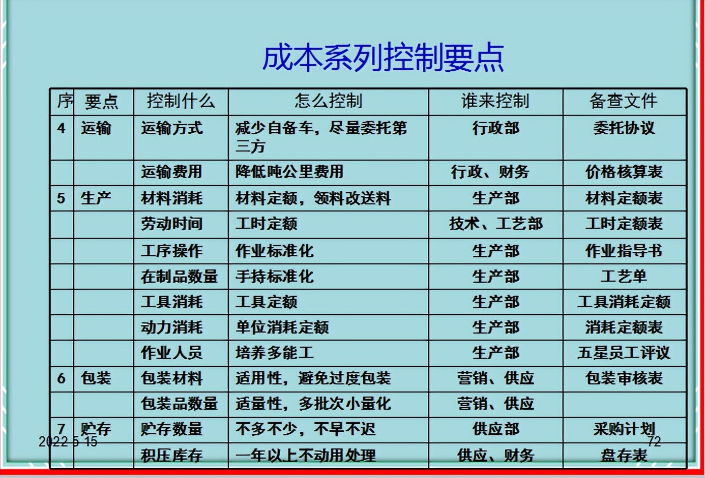 年薪35万挖来成本经理，一上任就实施生产成本控制6大方法，佩服