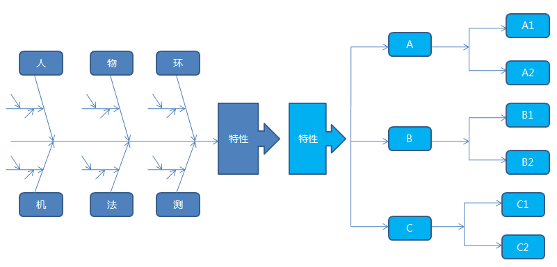 复盘：筛选标签项目小结