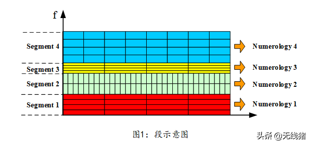 5G多载波部署