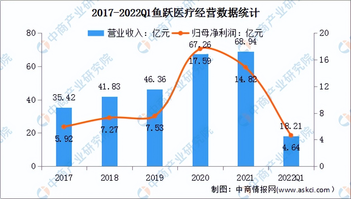 2022年中国高端医疗器械行业市场前景及投资研究预测报告