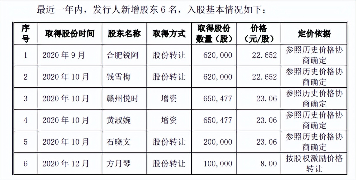 安芯电子客户供应商质量堪忧，预期营利双降，存在专利纠纷