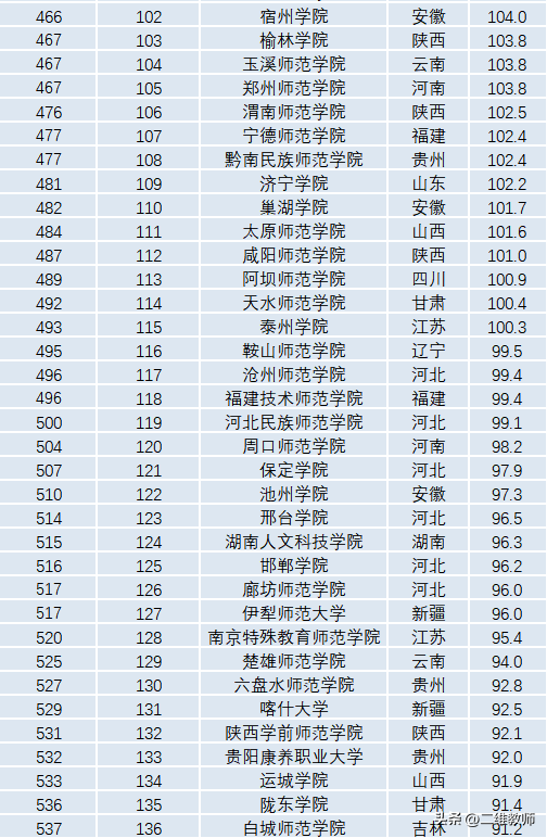 中国有多少研究所(这14所师范学院，都有硕士点！分数线低，竞争压力小，你选不选？)