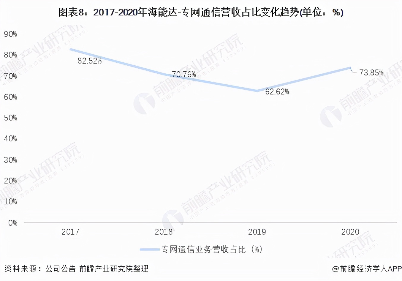 干货！2021年中国专网通信行业龙头企业分析——海能达