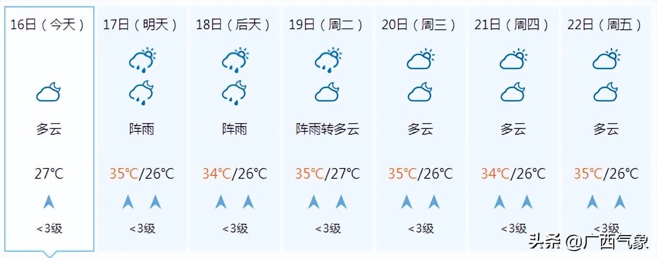 中国城市湿度查询(40天加长版三伏天来了！要热炸了！18日起这些地方有中到大雨！)