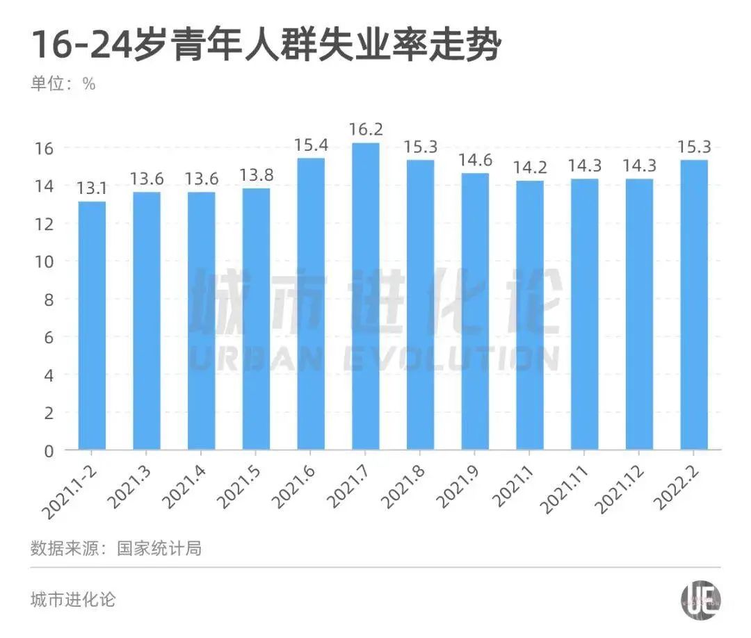 敢问路在何方？2021届毕业生考研、考公、就业行情及数据