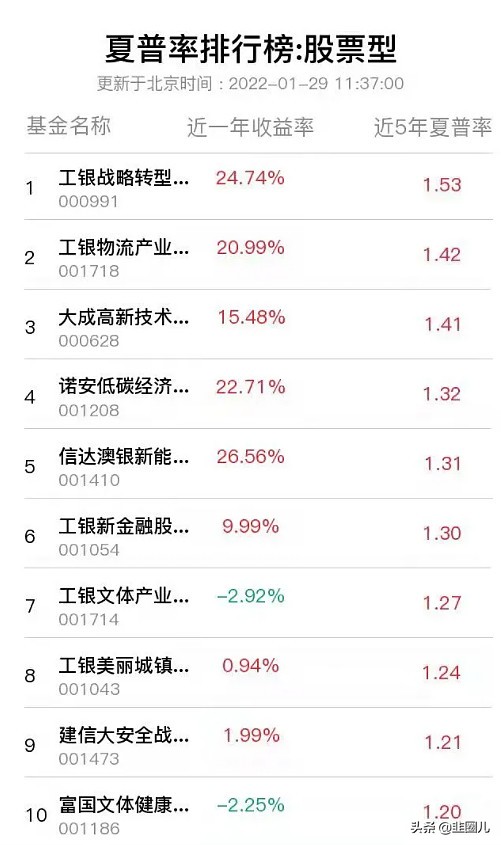 搞懂這三個概念，挑基金更專業