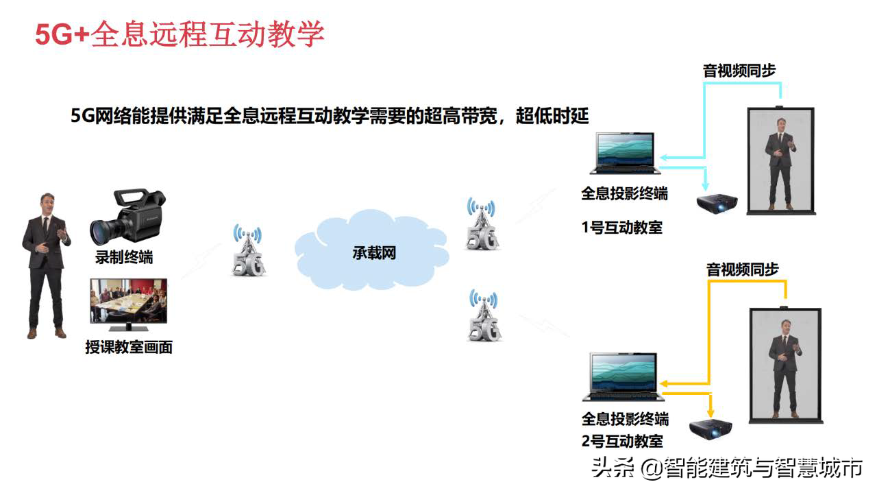 教育信息化2.0：教育大数据解决方案