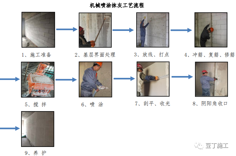 内墙薄抹灰标准施工工艺