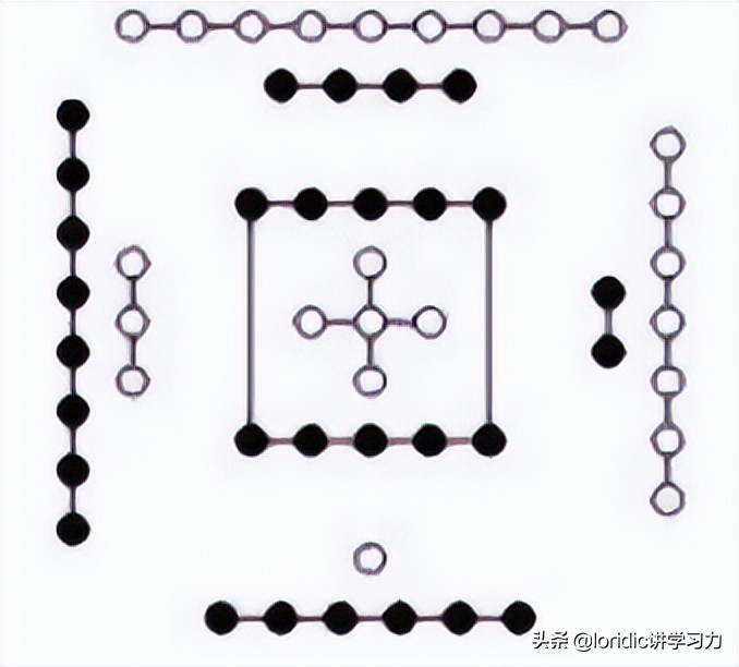 河图、洛书、太极、先天八卦、后天八卦和数字的关系