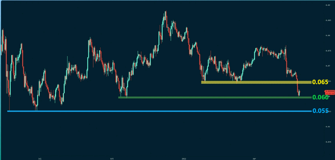 以太坊价格分析：ETH 刚刚打破了对 BTC 的关键支撑