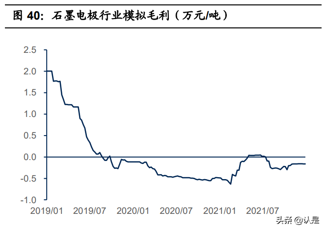 石墨电极龙头方大炭素研究报告：多维度打开成长空间