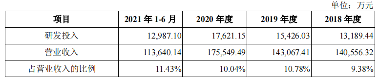 代理营收占四成，客户入股关联交易不断，凌云光税补占比高