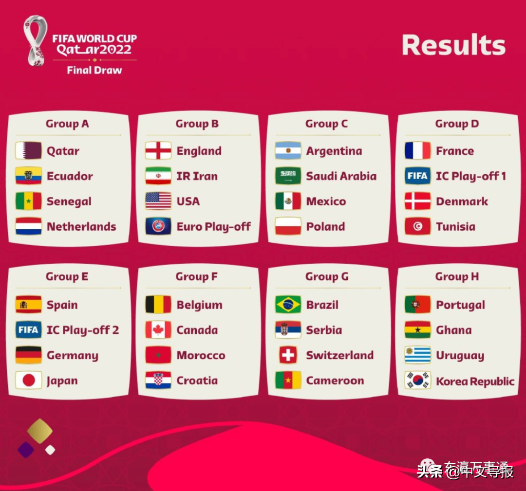 2022世界杯小組賽分組（2022世界杯分組出爐：日本面對西班牙德國，深陷死亡之組）