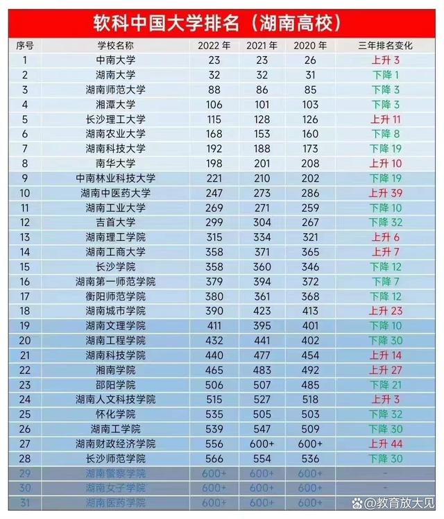 关于师范大学排名2022最新排名的信息