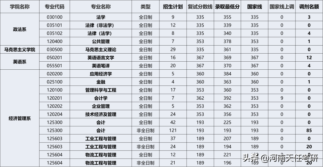 华北电力大学考情分析：热门专业、研究生录取统计