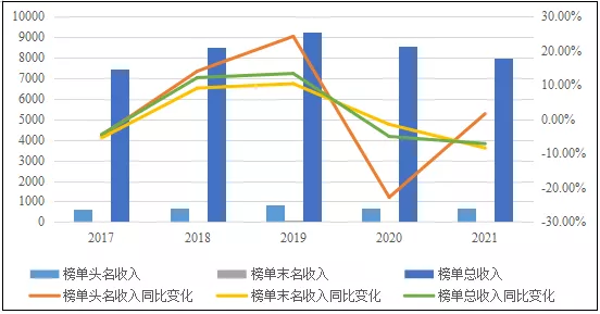 深度分析！未来全球化工企业50强名单中有望出现更多中国企业