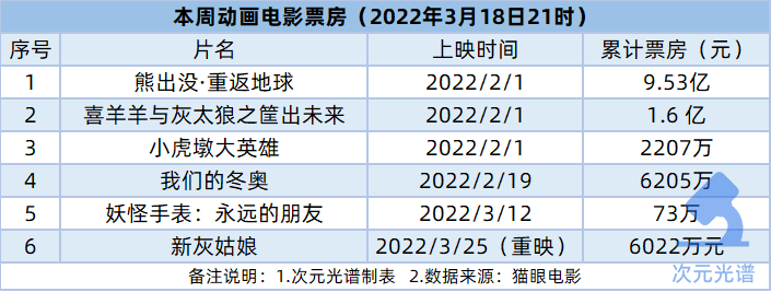 B站拟在港双重主要上市，抖音搜狐达成二创版权合作 | 周汇第219期