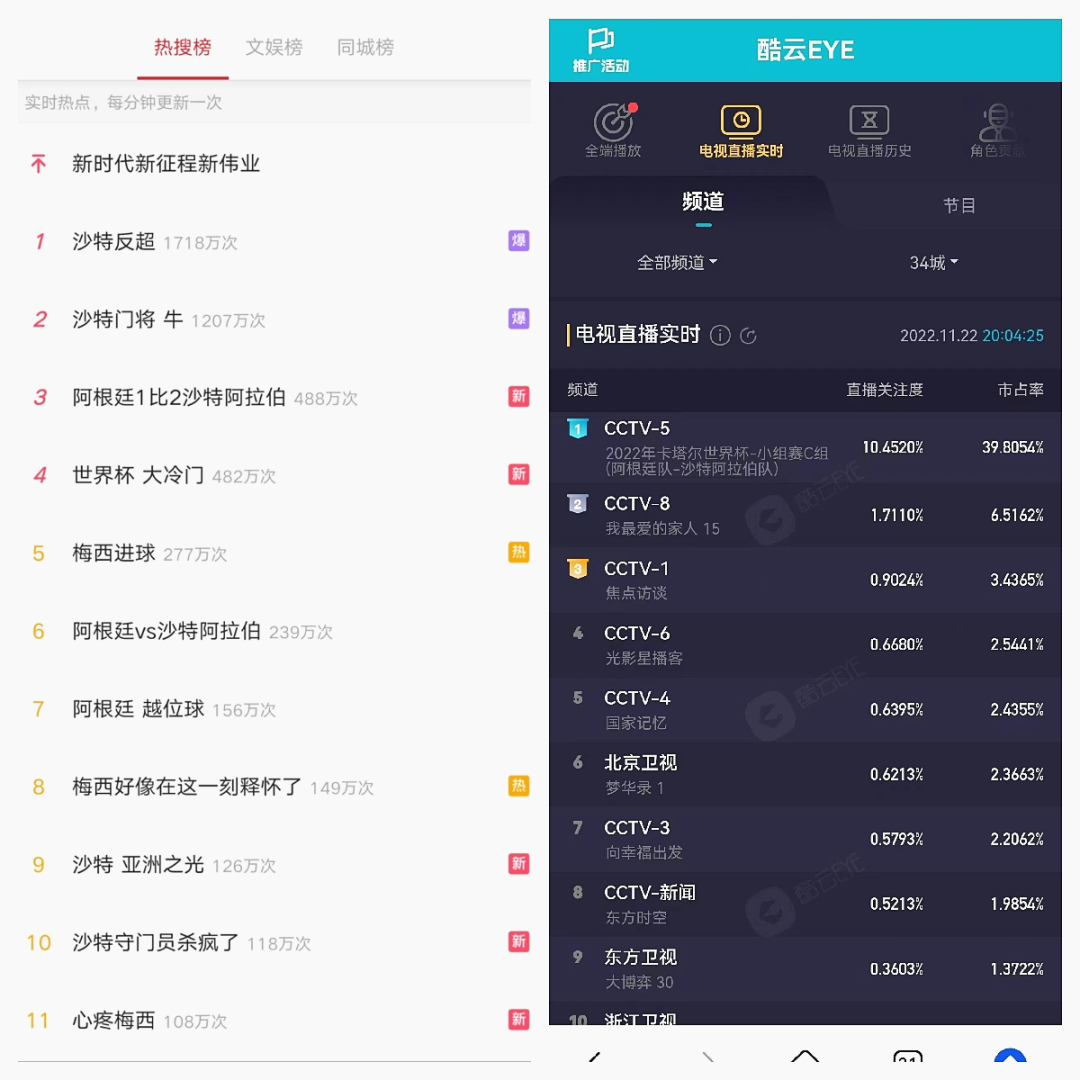 優酷世界杯免費看嗎（從優酷到抖音，世界杯版權更迭的秘密…）
