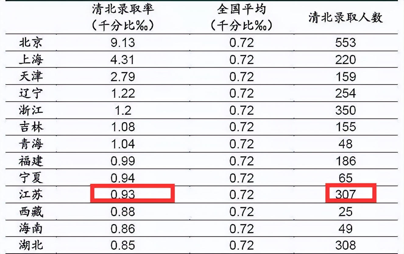 清华美女博士晒“毕业变装”，反遭网友嘲弄，觉得还是应该谦虚些