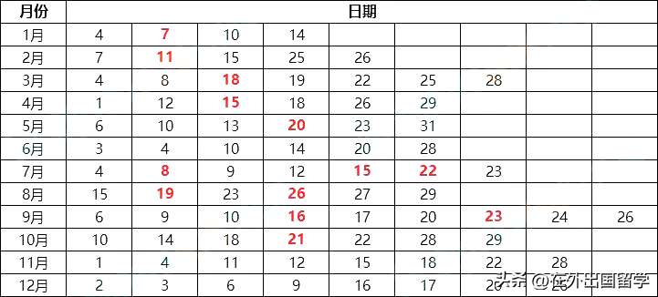 托福雅思报名考试时间（托福雅思报名考试时间多久）-第5张图片-科灵网