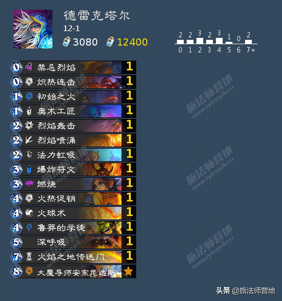 炉石传说 | 对决模式12胜卡组推荐