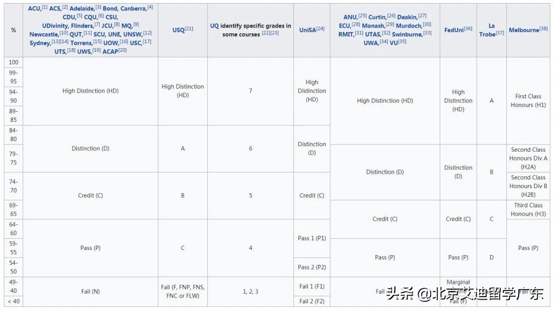 留学GPA到底怎么算？各国GPA换算大揭秘