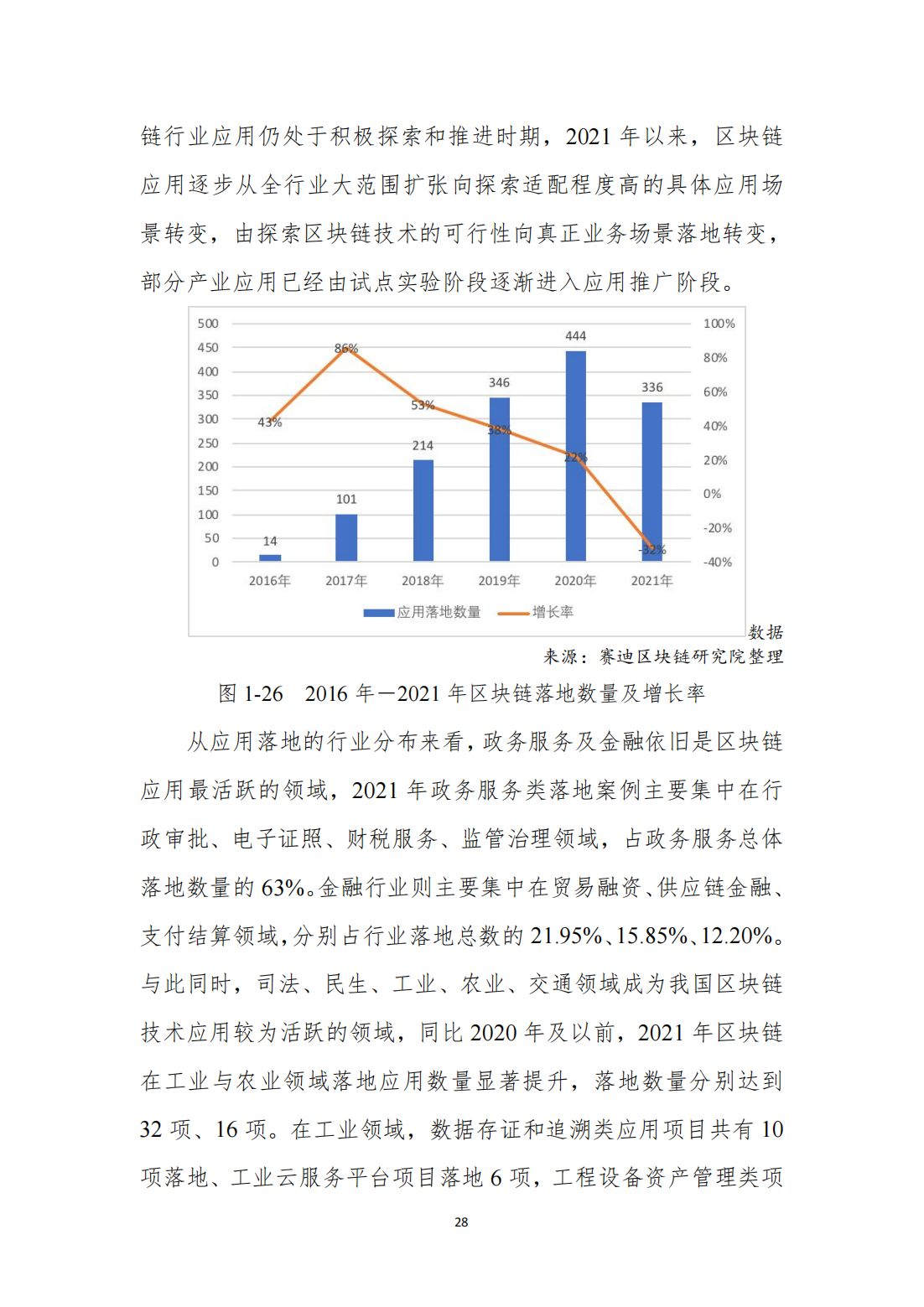 中国区块链发展白皮书—总体现状、产业发展、技术创新、行业应用