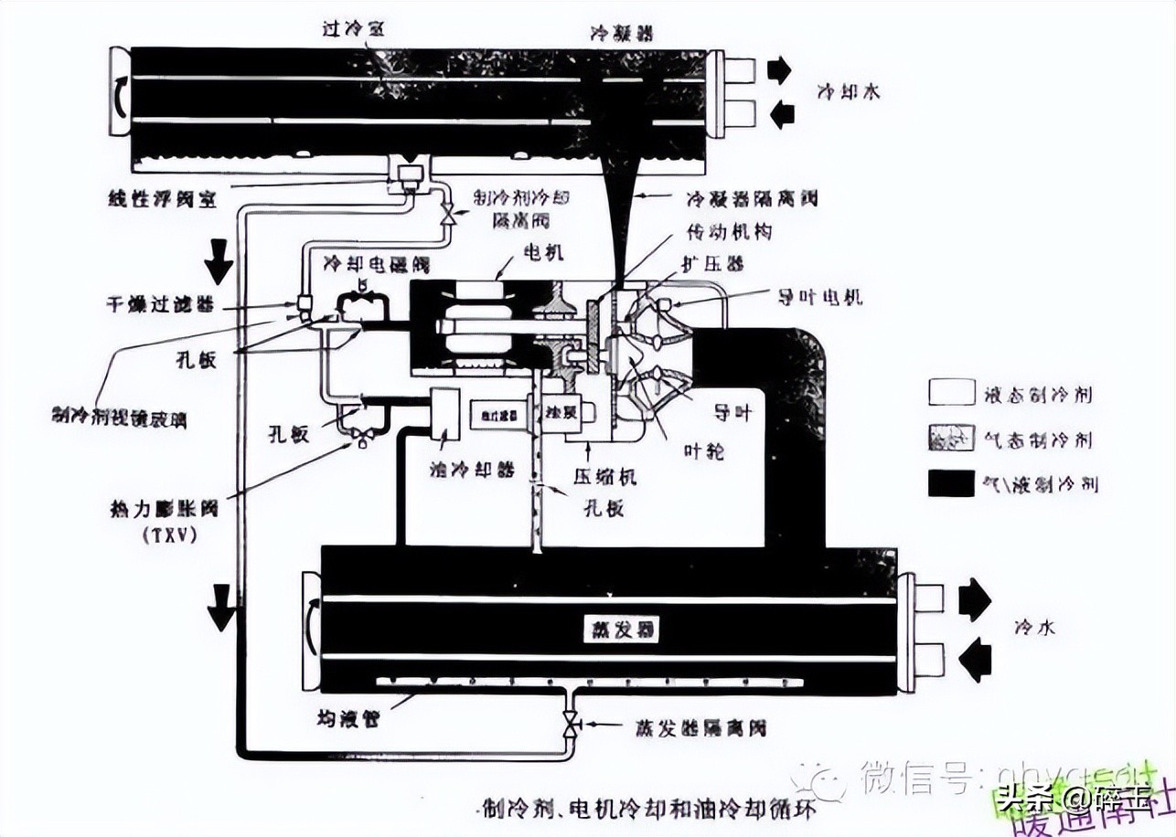 离心式冷水机组的结构及原理