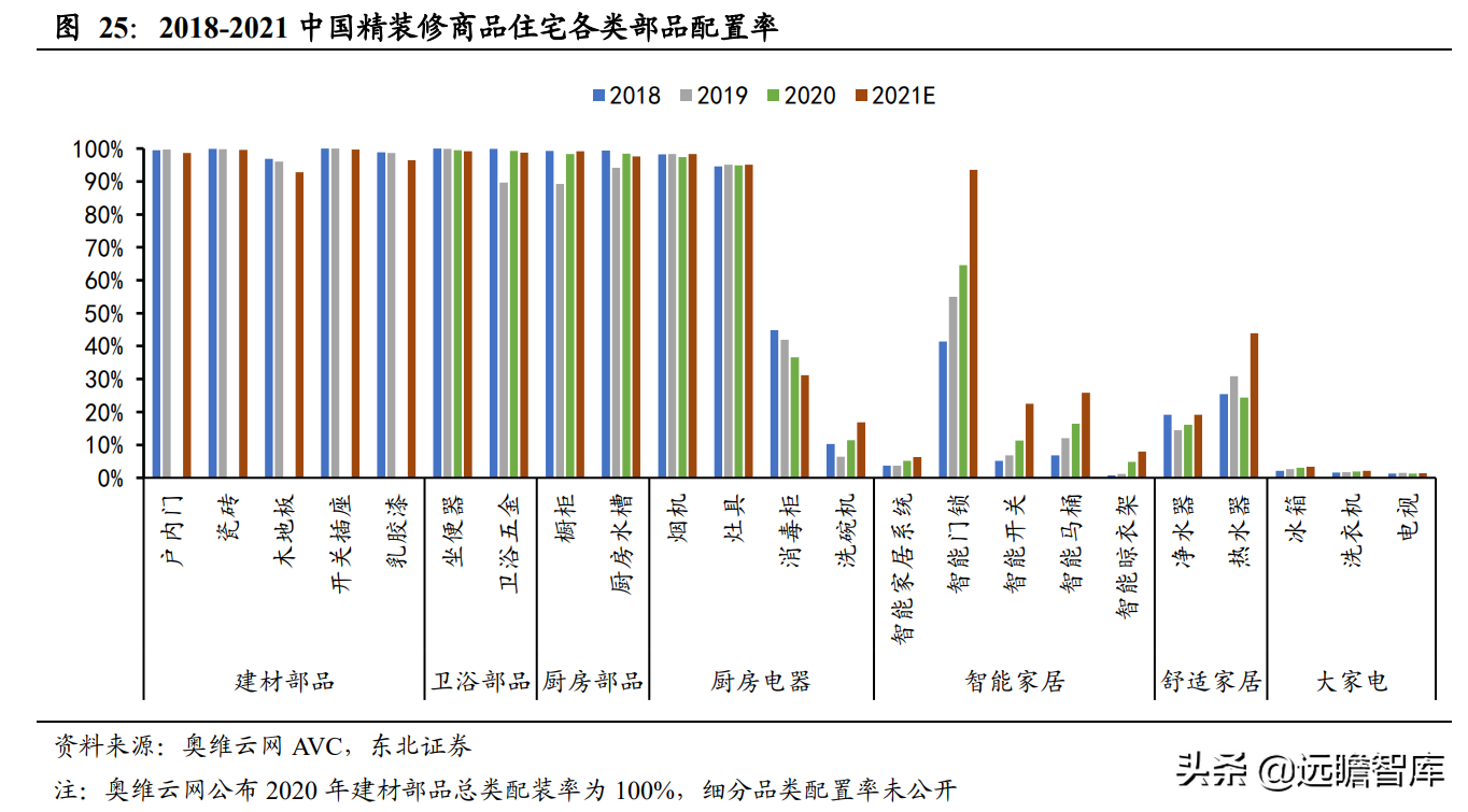 智能马桶领跑者，瑞尔特：先发优势+规模采购，行业王座难以撼动