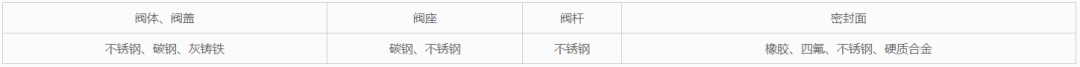 捷耐特产品推荐：手动凸耳式刀闸阀