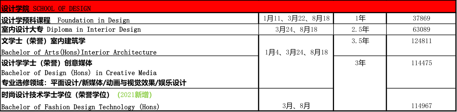 马来西亚泰莱大学2021年招生简章