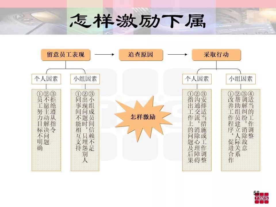 杰出班組長培訓材料