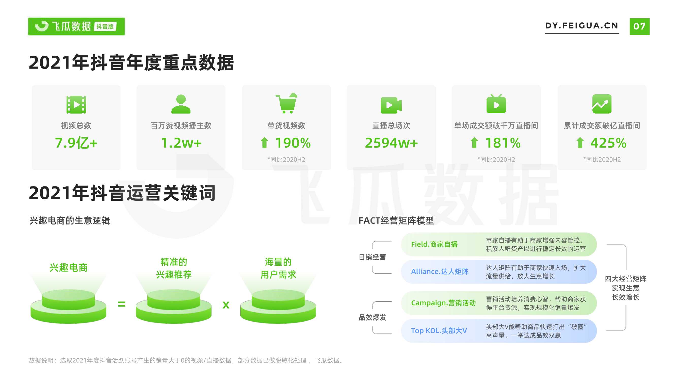 2021年短视频及直播营销年度报告（飞瓜数据）