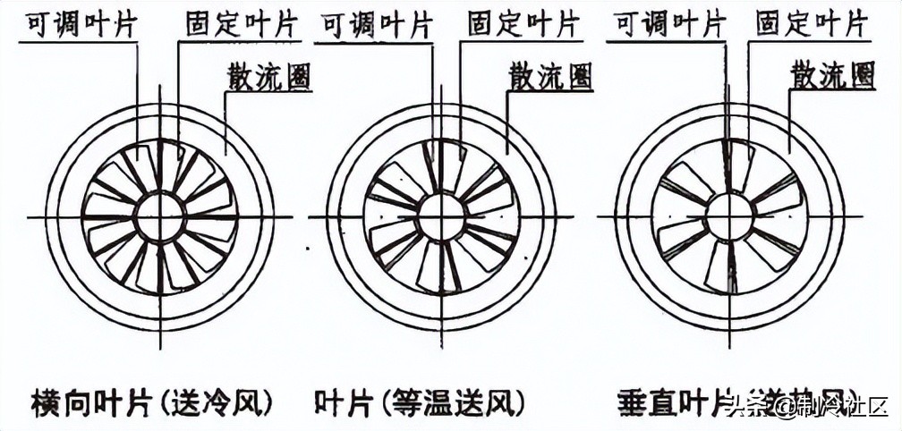 干货！不同种类风口的特点与选择