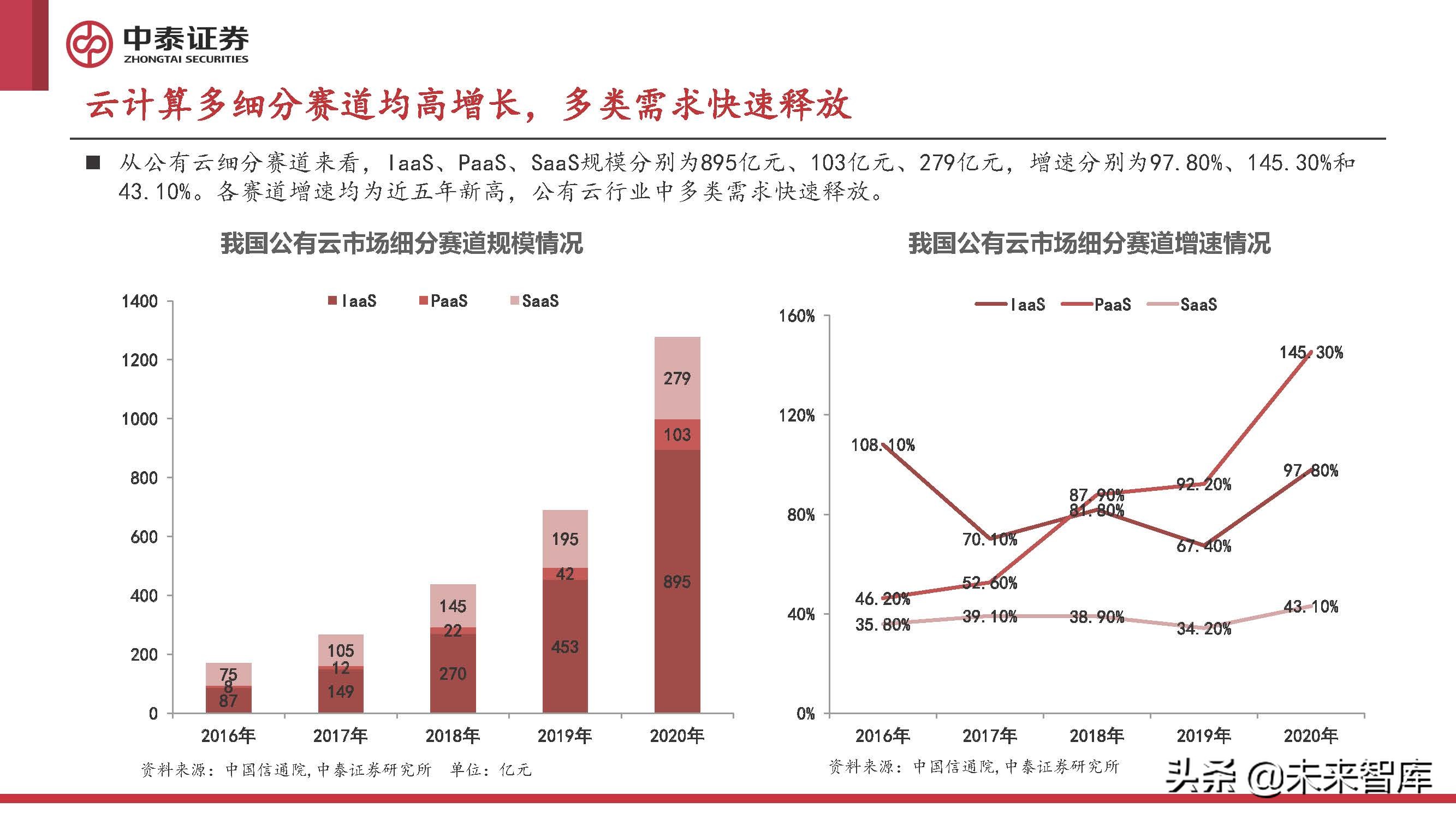 计算机行业2022年中期策略报告：至暗已过，曙光初现