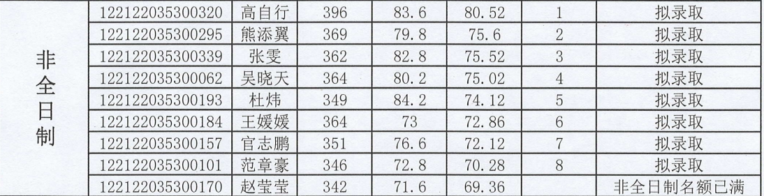 四川警察学院研究生报考条件及就业相关问题的解答？