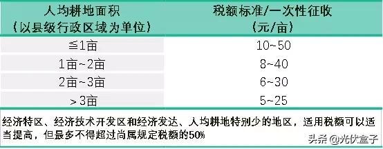 2022年做光伏，务必收下这份避坑指南